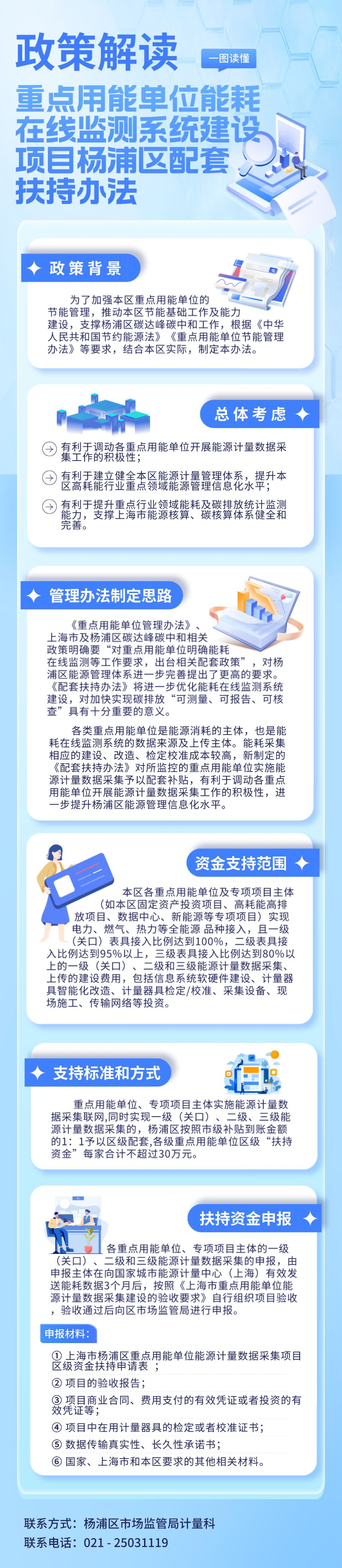 一图读懂《重点用能单位能耗在线监测系统建设项目杨浦区配套扶持办法》.png