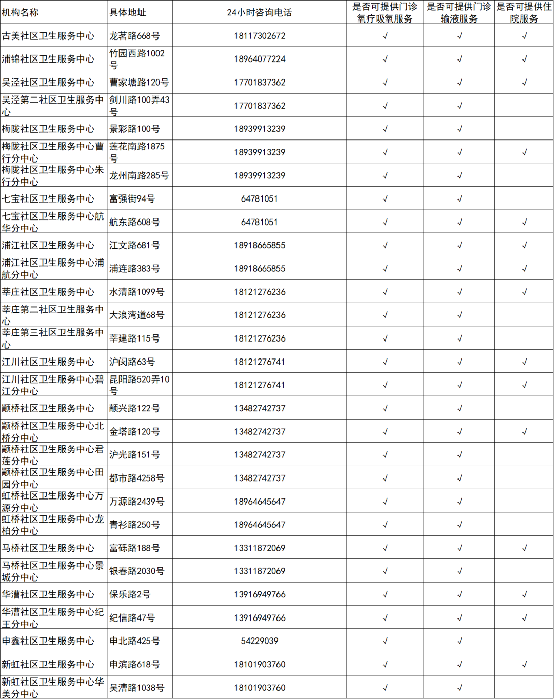 闵行区.png 闵行区.png