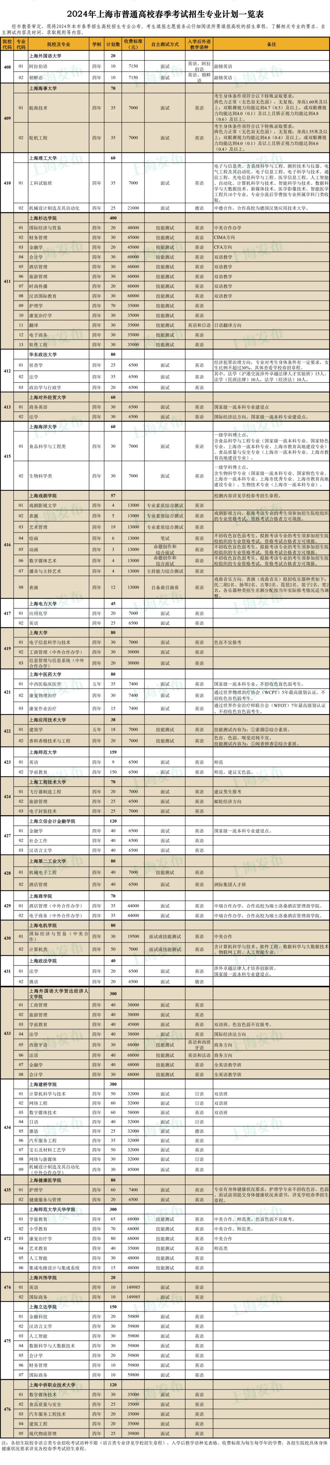 2024年上海市普通高校春季考试招生专业计划一览表.jpeg 2024年上海市普通高校春季考试招生专业计划一览表.jpeg