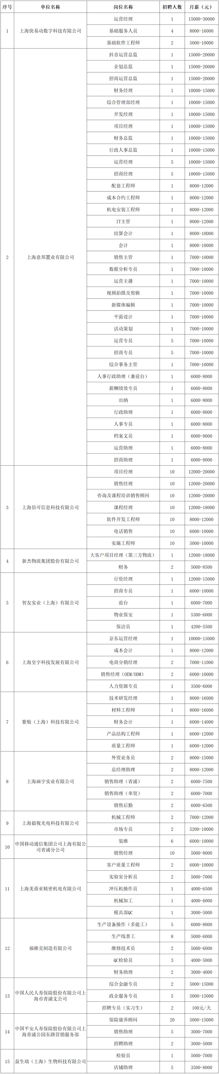 2026年青浦区招聘会预告：策马迎新，逐梦职场！本周这场招聘会近900个优质岗位助你马上就业