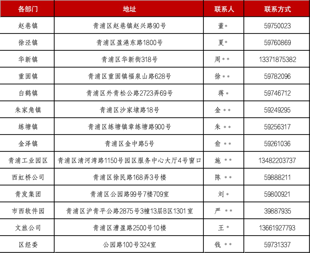 关于开展青浦区2025年度工业规模扶持专项资金项目的通知