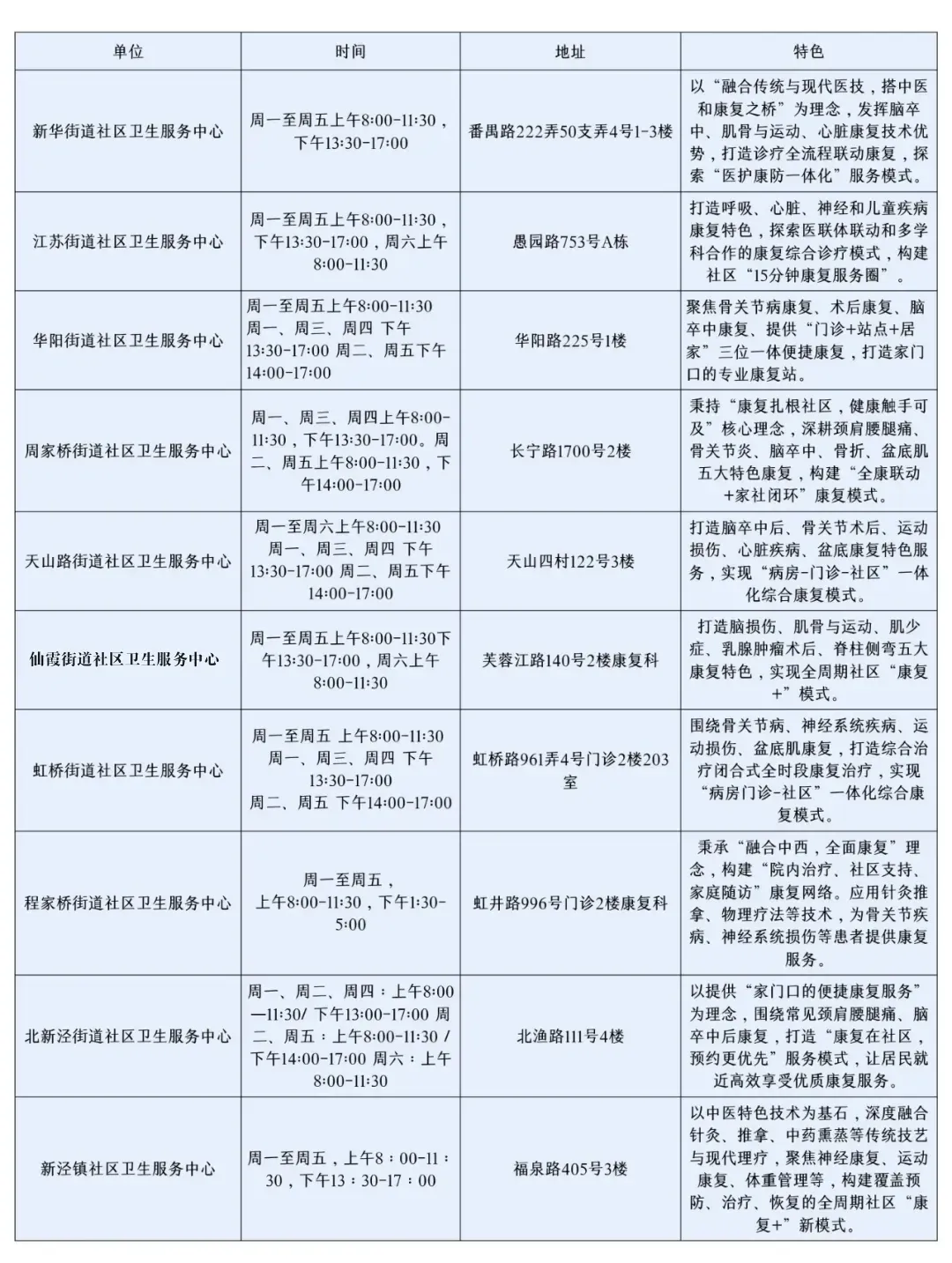 家门口就有！长宁10家社区卫生服务中心的这些宝藏服务，现在知道也不晚→1.png