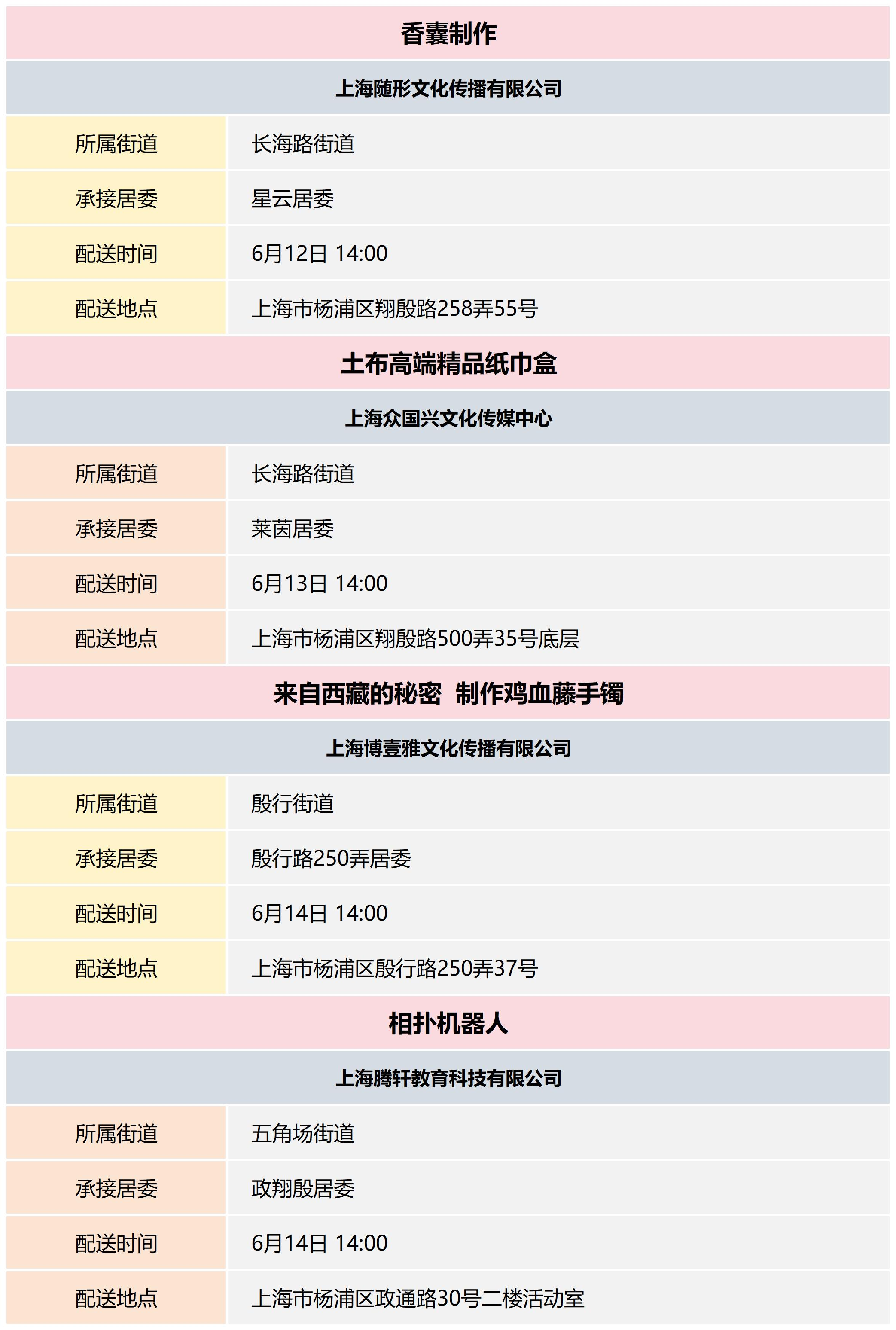 杨浦区公共文化资源配送预告_2024-24(3).png
