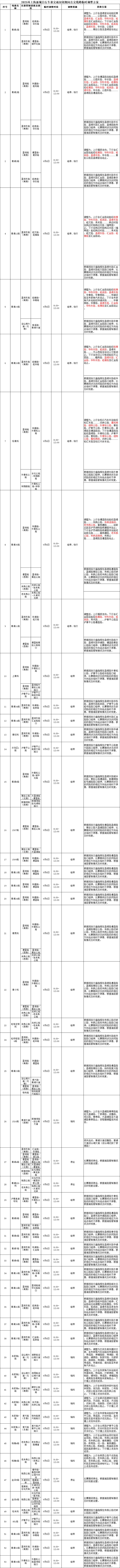 2025环上海·新城自行车赛（青浦段）比赛期间公交线路临时调整的通告