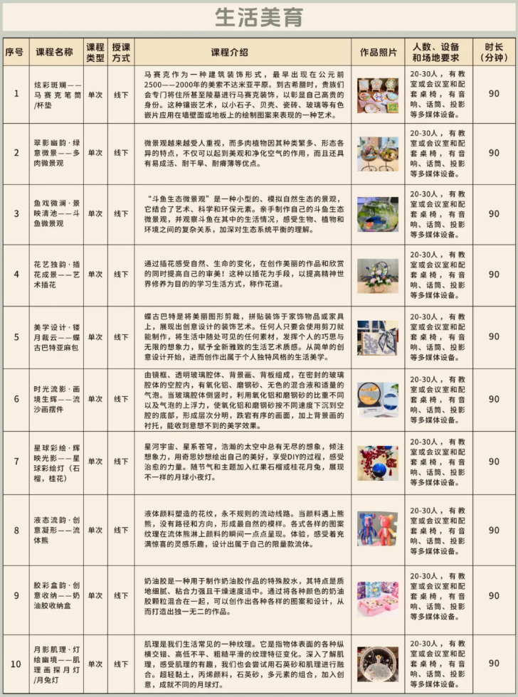 生活美育.png 生活美育.png