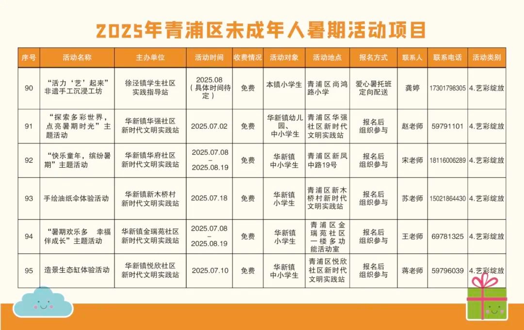 精彩一“夏”!2025青浦区未成年人暑假活动项目“菜单”来了! 精彩一“夏”!2025青浦区未成年人暑假活动项目“菜单”来了!