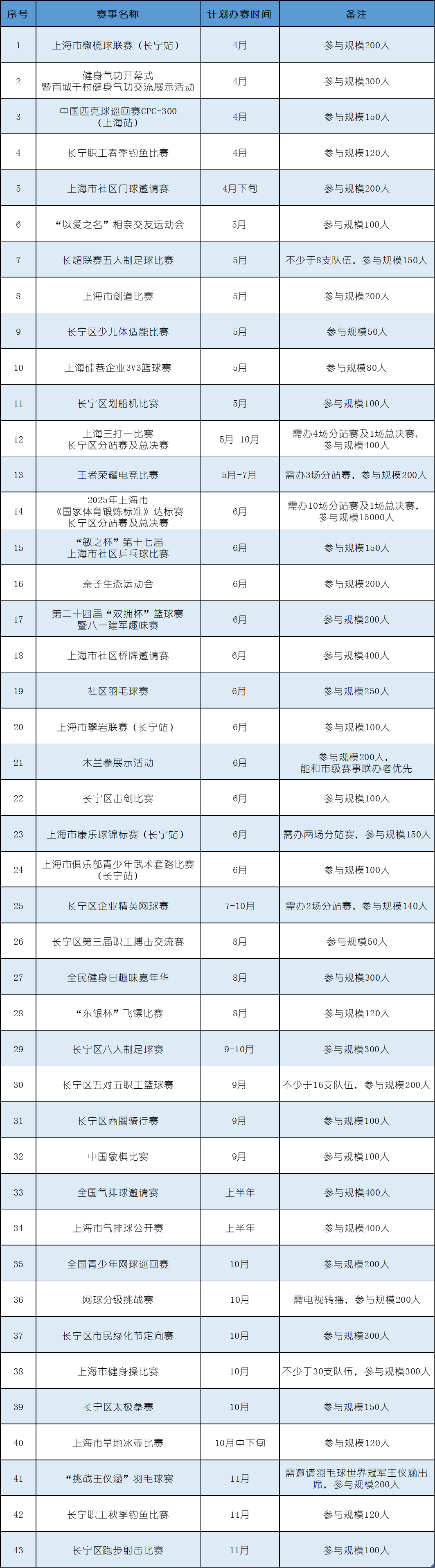 2025年“乐动长宁”全民健身赛事活动承办单位招募启动1.png