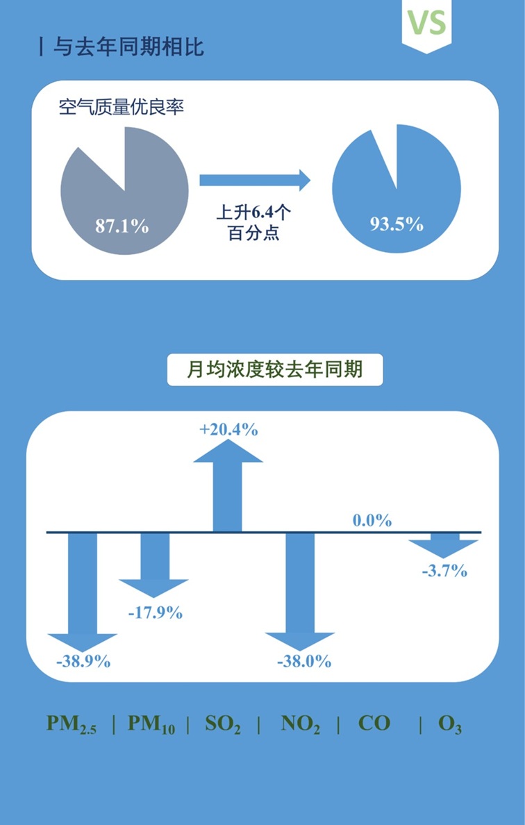 青浦区2025年7月空气、水环境质量月报