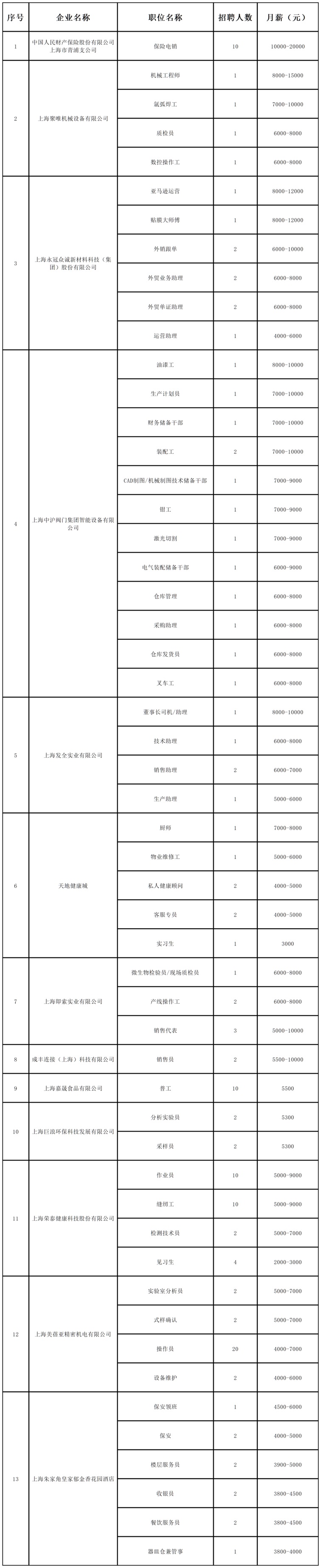 招聘会预告：稳岗留工“职”等你来，全区联动携手服务——青浦区辞旧迎新冬季综合招聘会不容错过！