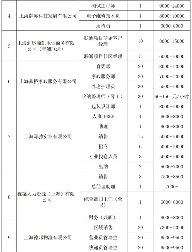 青浦区招聘会预告:春日送岗,“就”等你来——这场综合招聘会近1100个优质好岗虚位以待!(2025年3月15日) 青浦区招聘会预告:春日送岗,“就”等你来——这场综合招聘会近1100个优质好岗虚位以待!(2025年3月15日)