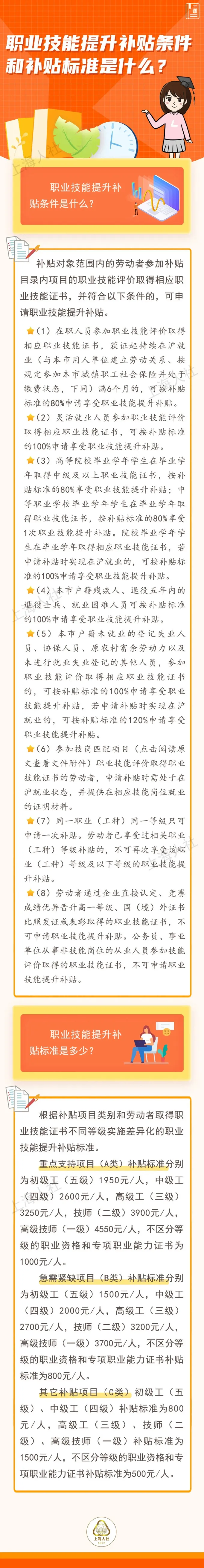 职业技能提升补贴条件和补贴标准是什么?.jpeg