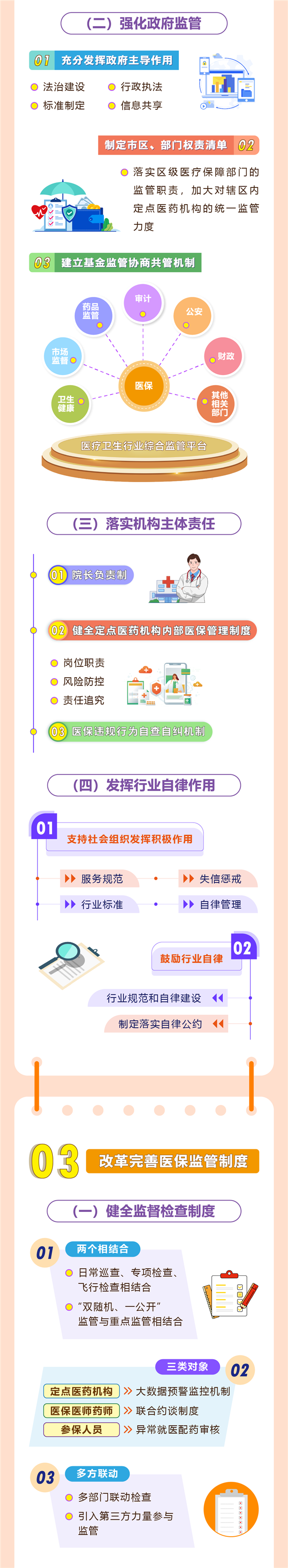 一图读懂《关于本市推进医疗保障基金监管制度体系改革的实施意见》