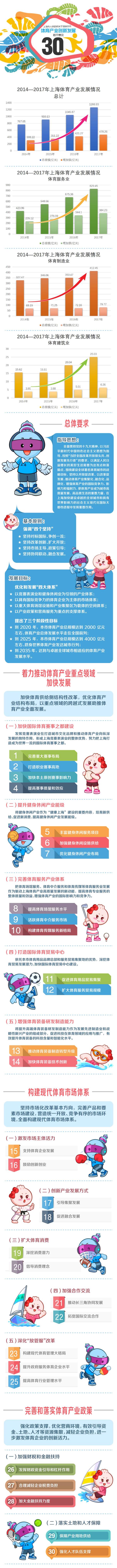图解《关于加快本市体育产业创新发展的若干意见》