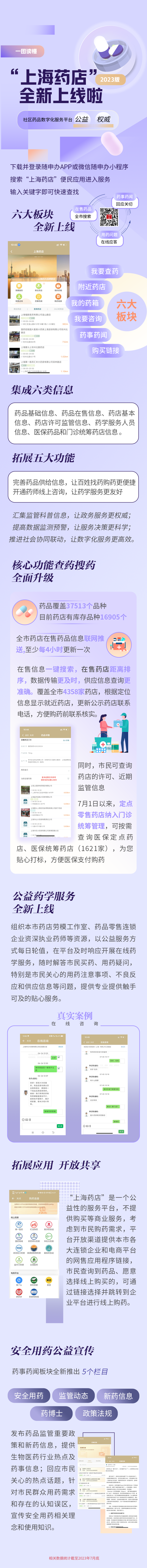 “上海药店”社区药品数字化服务平台全新上线.png “上海药店”社区药品数字化服务平台全新上线.png