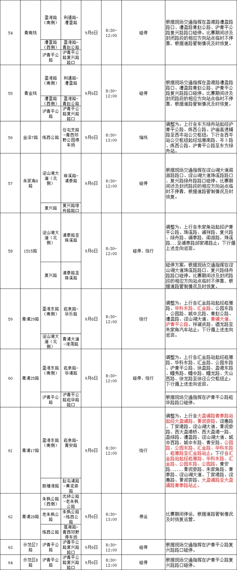 2025环上海·新城自行车赛（青浦段）比赛期间公交线路临时调整的通告