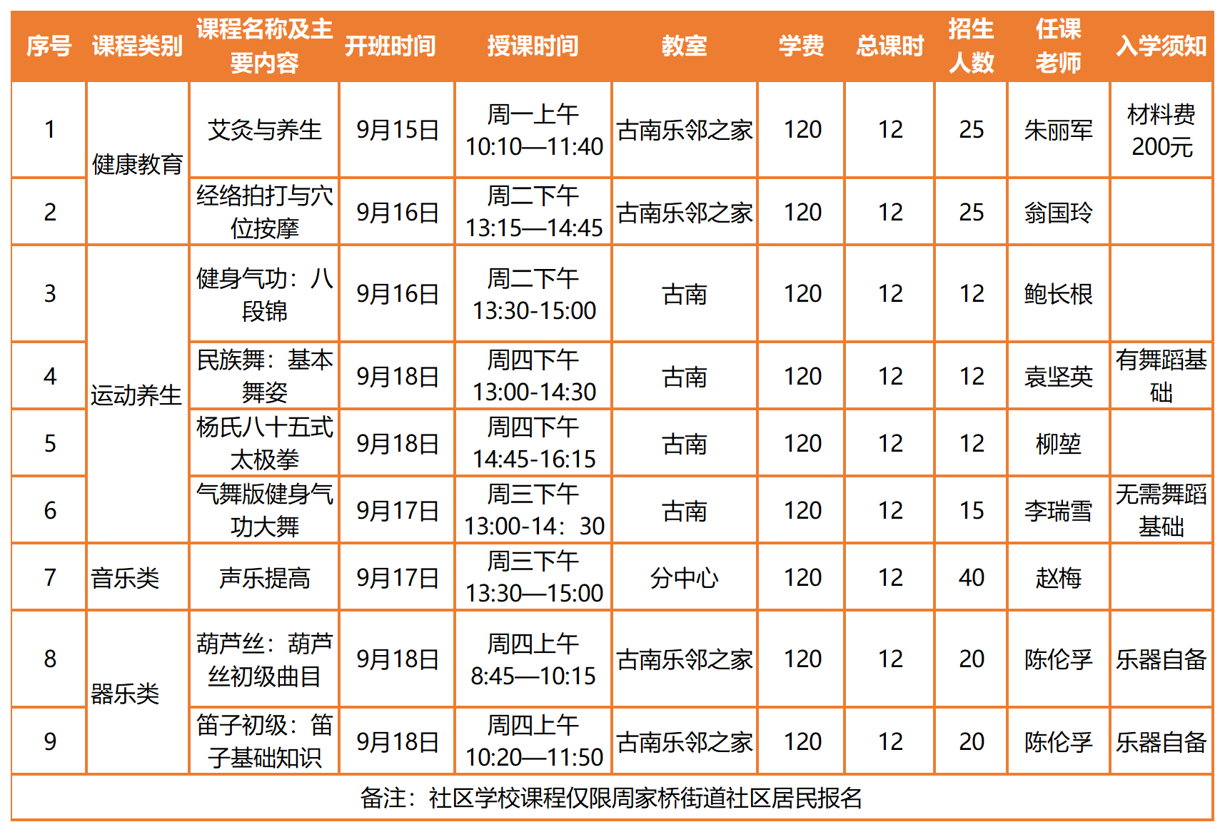 长宁：老年学校招生啦，上“随申办”就能报名→2.png