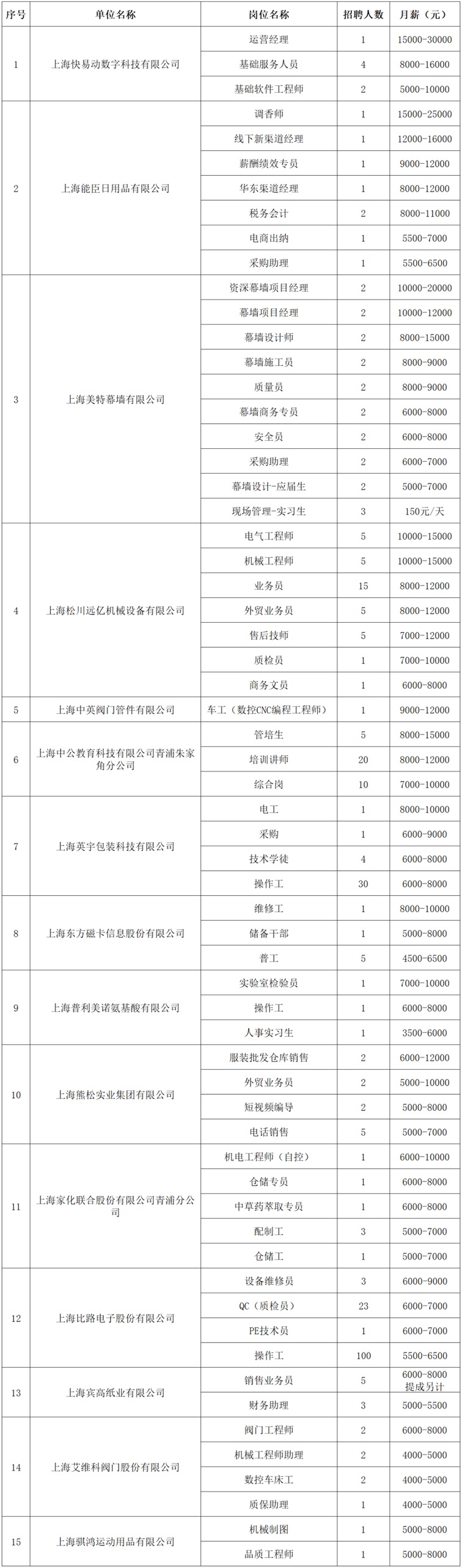 2026年青浦区招聘会预告：家门口的好工作来了！招聘会960+好岗虚位以待