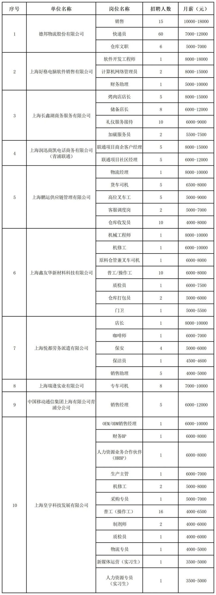 招聘会预告：盛夏“职”通车，岗位任你挑！2025年青浦区这场夏季综合招聘会不容错过~