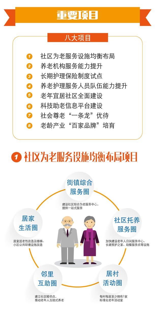 《上海市老龄事业发展“十三五”规划》