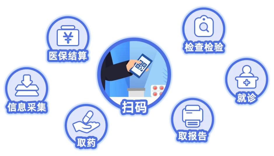 医保码(医保电子凭证)有哪些功能?.jpeg 医保码(医保电子凭证)有哪些功能?.jpeg