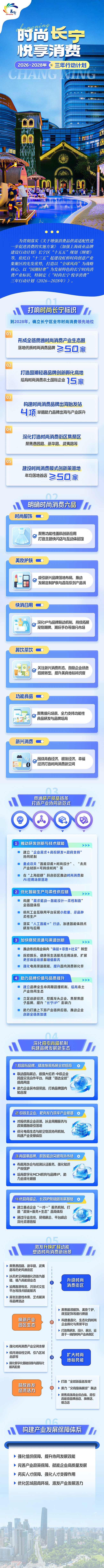 一图读懂！未来三年，时尚长宁这么干→1.png
