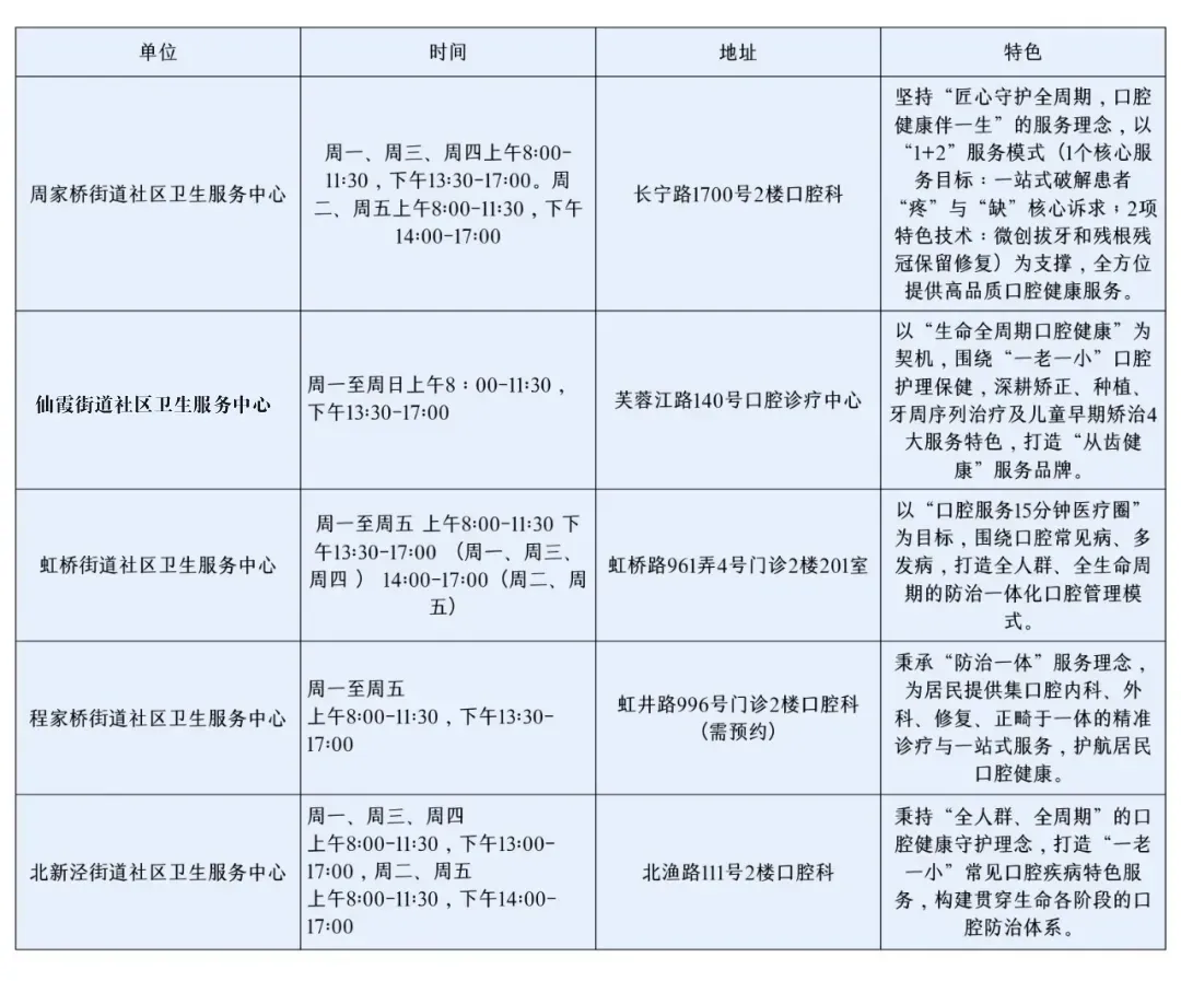 家门口就有！长宁10家社区卫生服务中心的这些宝藏服务，现在知道也不晚→4.png