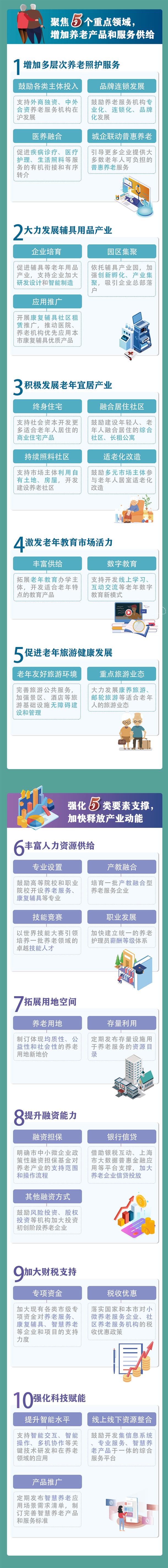一图读懂“养老产业”20条
