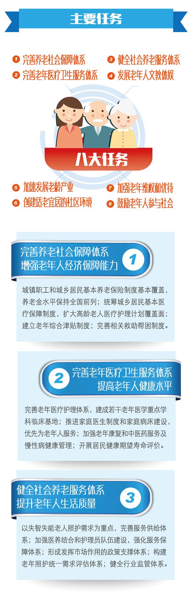 《上海市老龄事业发展“十三五”规划》