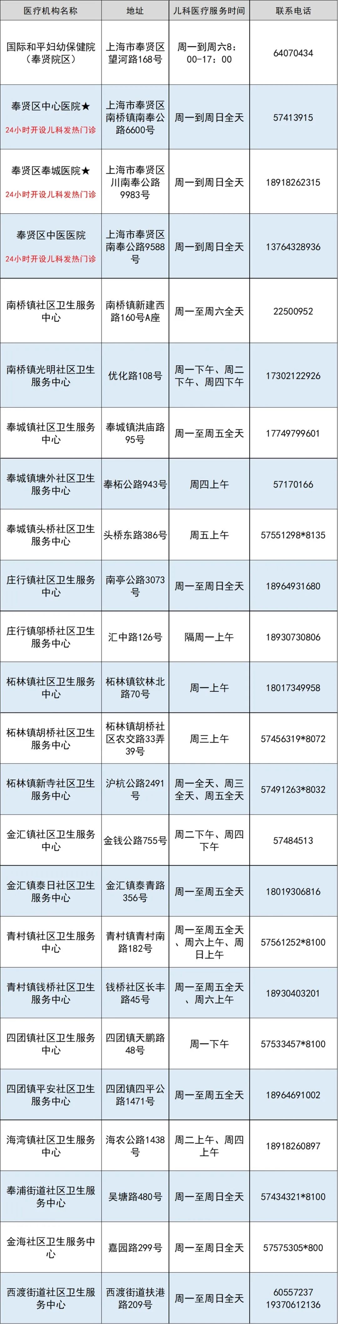 奉贤区.jpeg 奉贤区.jpeg