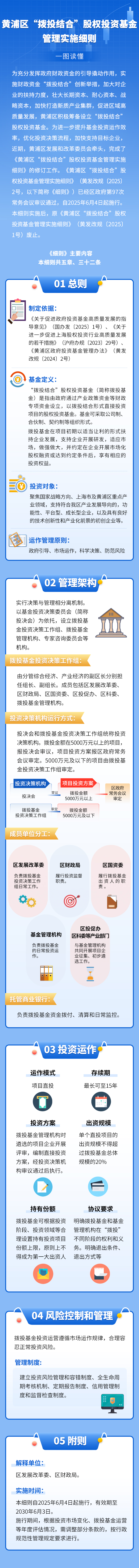 《黄浦区“拨投结合”股权投资基金管理实施细则》一图读懂.jpg