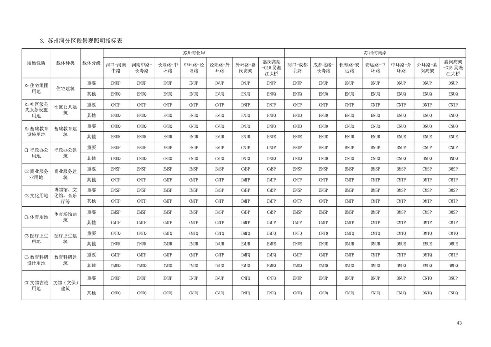《上海市景观照明规划(2024-2035年)》_页面_45.jpg 《上海市景观照明规划(2024-2035年)》_页面_45.jpg