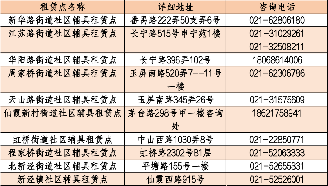 康复辅具租赁有优惠,最高补贴3000元,长宁这些地方可体验咨询→1.png 康复辅具租赁有优惠,最高补贴3000元,长宁这些地方可体验咨询→1.png