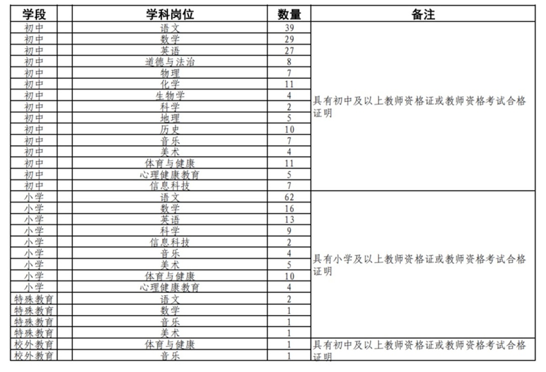 2025年上海市青浦区教育系统公开招聘教师公告 2025年上海市青浦区教育系统公开招聘教师公告
