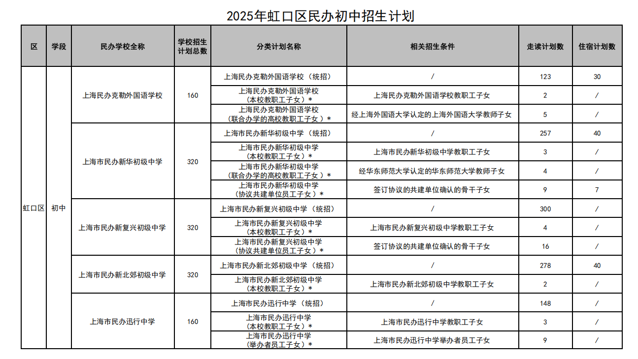 民办初中招生计划.png
