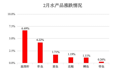 青浦区2025年2月主副食品价格监测情况 青浦区2025年2月主副食品价格监测情况