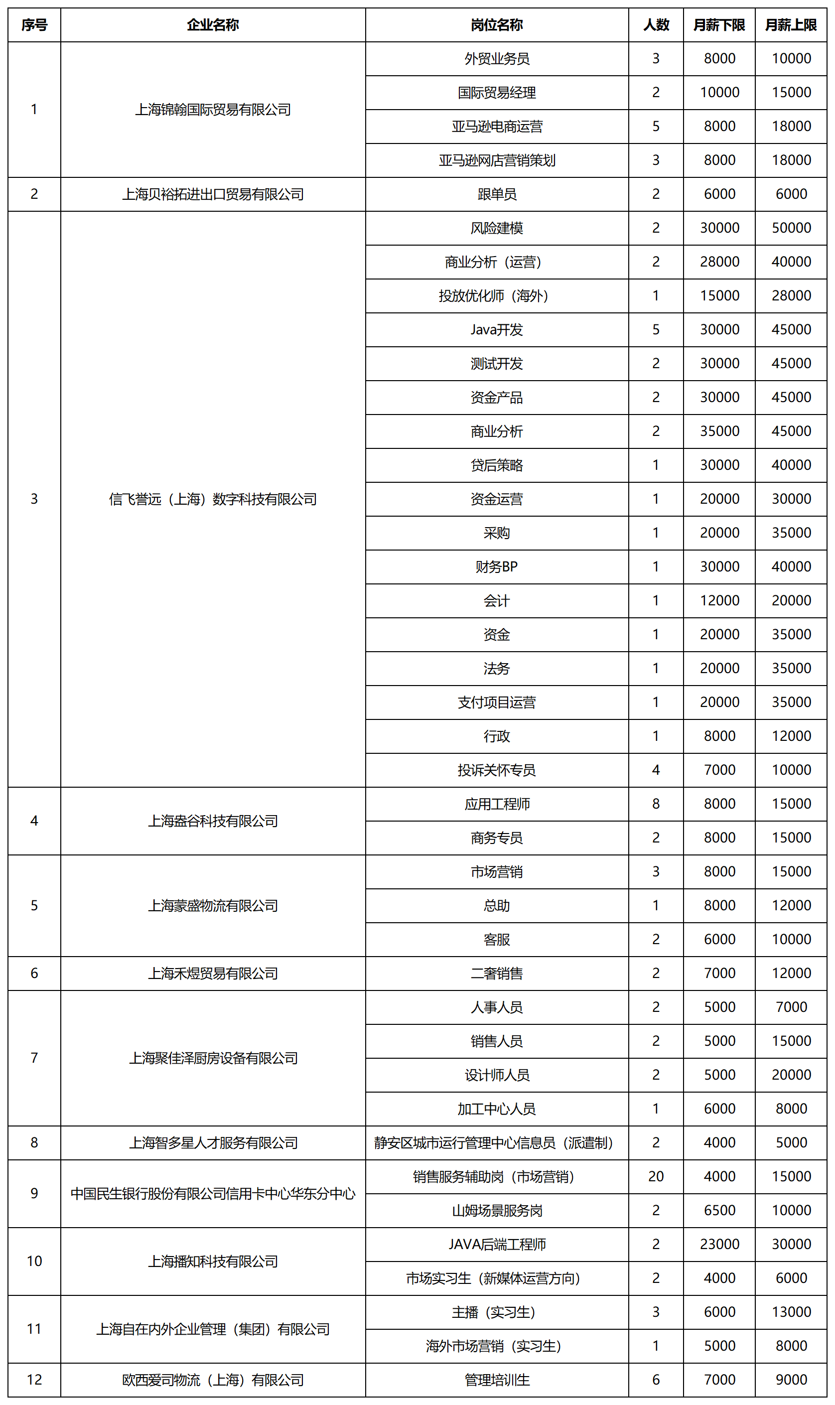 “职引未来 筑梦青春”——2025年长宁区“百日千万招聘专项行动”高校毕业生专场招聘会八月第四期2.png