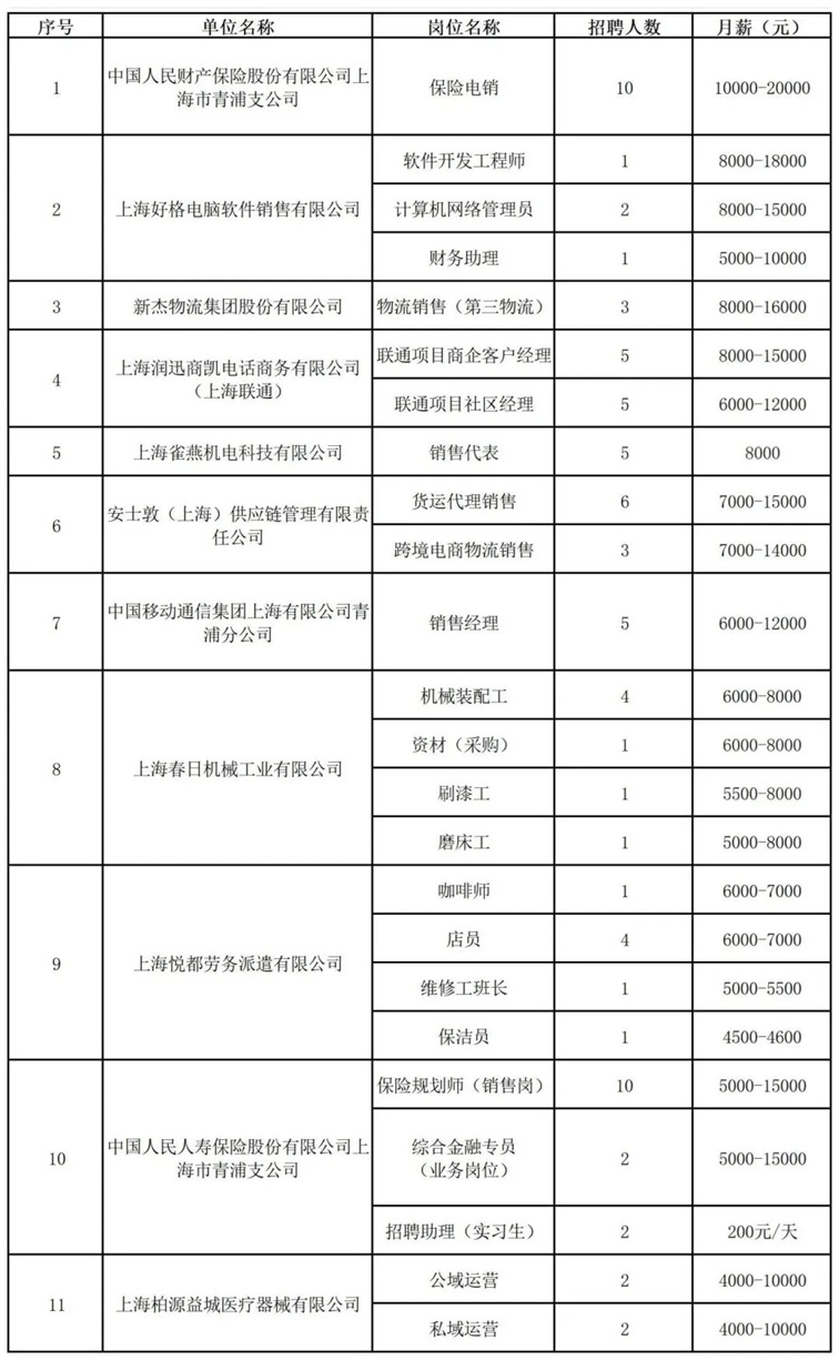 2025年青浦区招聘会预告：金秋送岗，职场扬帆——百日千万高校毕业生专场招聘会等你来！