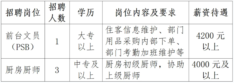 意向招录岗位.png