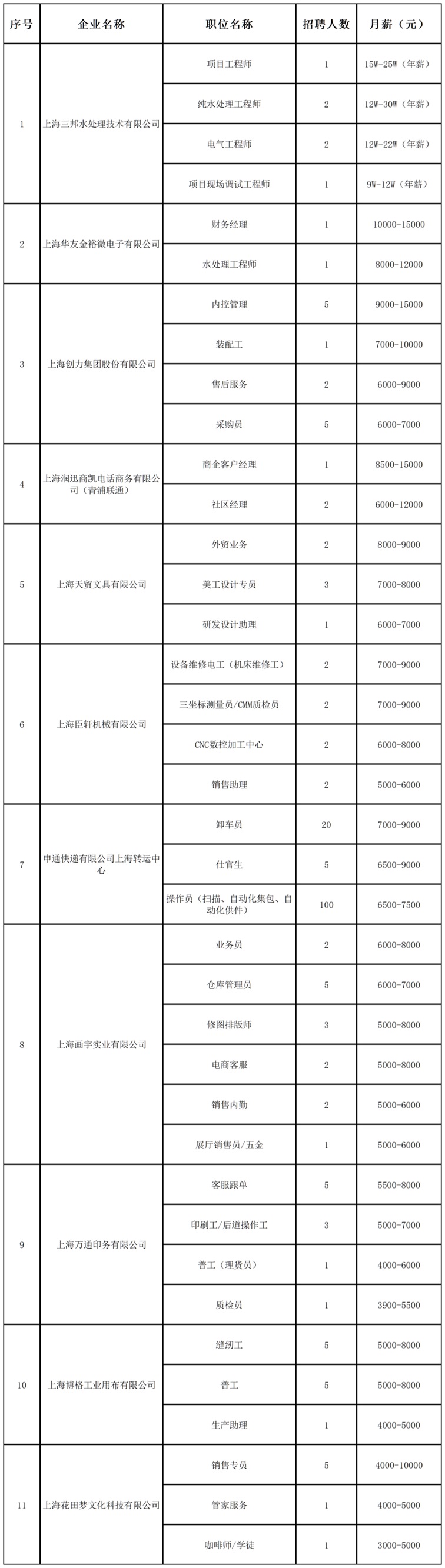 招聘会预告：稳岗留工“职”等你来，全区联动携手服务——青浦区辞旧迎新冬季综合招聘会不容错过！