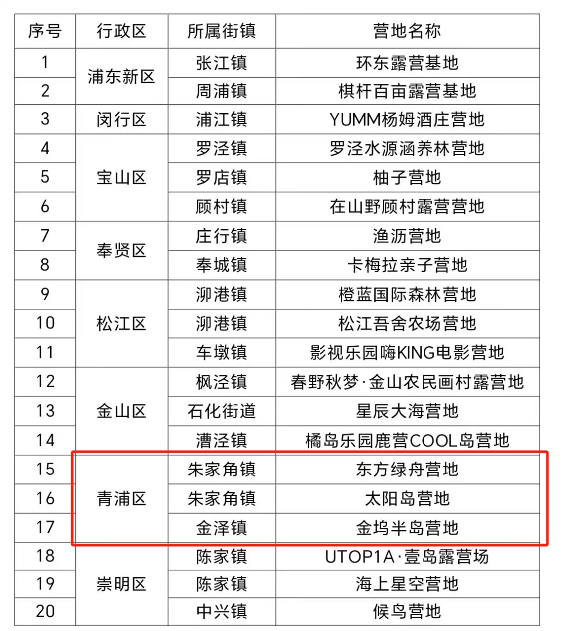 首批上海帐篷露营地“白名单”上榜!秋冬来青浦这三家“野”一下~ 首批上海帐篷露营地“白名单”上榜!秋冬来青浦这三家“野”一下~