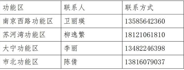 功能区联系方式.jpg 功能区联系方式.jpg