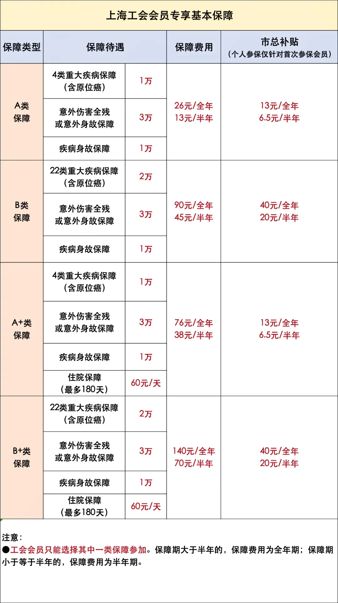 上海工会会员专享基本保障 .jpeg 上海工会会员专享基本保障 .jpeg