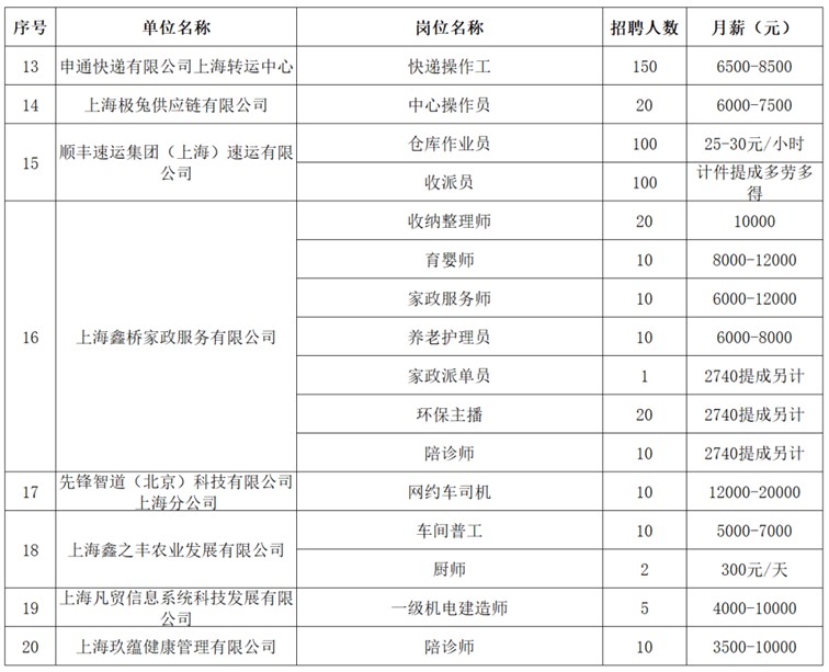 2025年青浦区招聘会预告：冬日有“岗”，未来有光——冬季综合招聘会提供710+好岗，为你点亮求职路！
