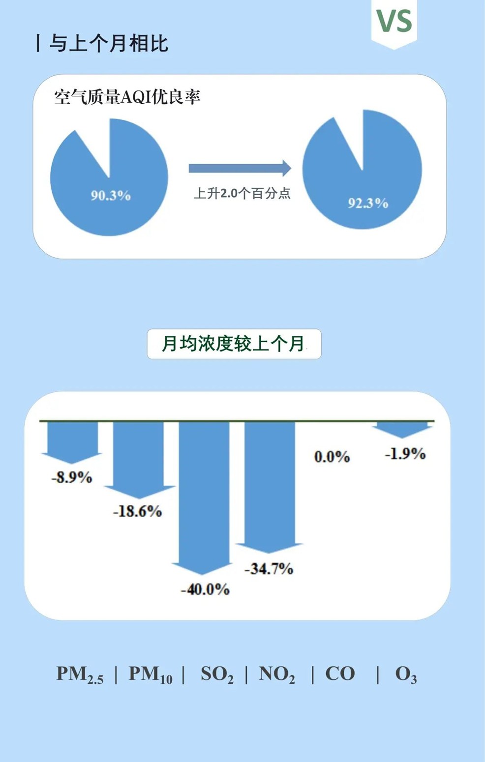 青浦区2025年2月空气质量