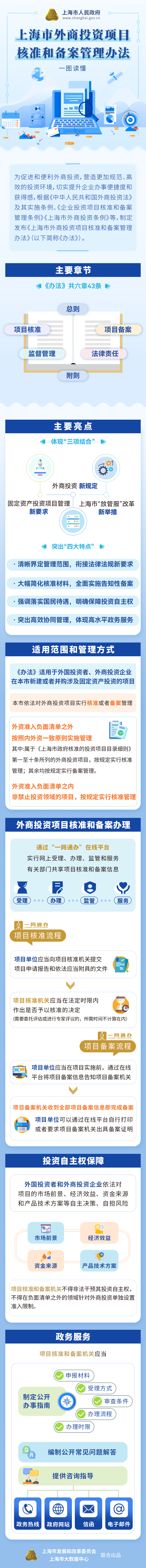 一图读懂《上海市外商投资项目核准和备案管理办法》.png