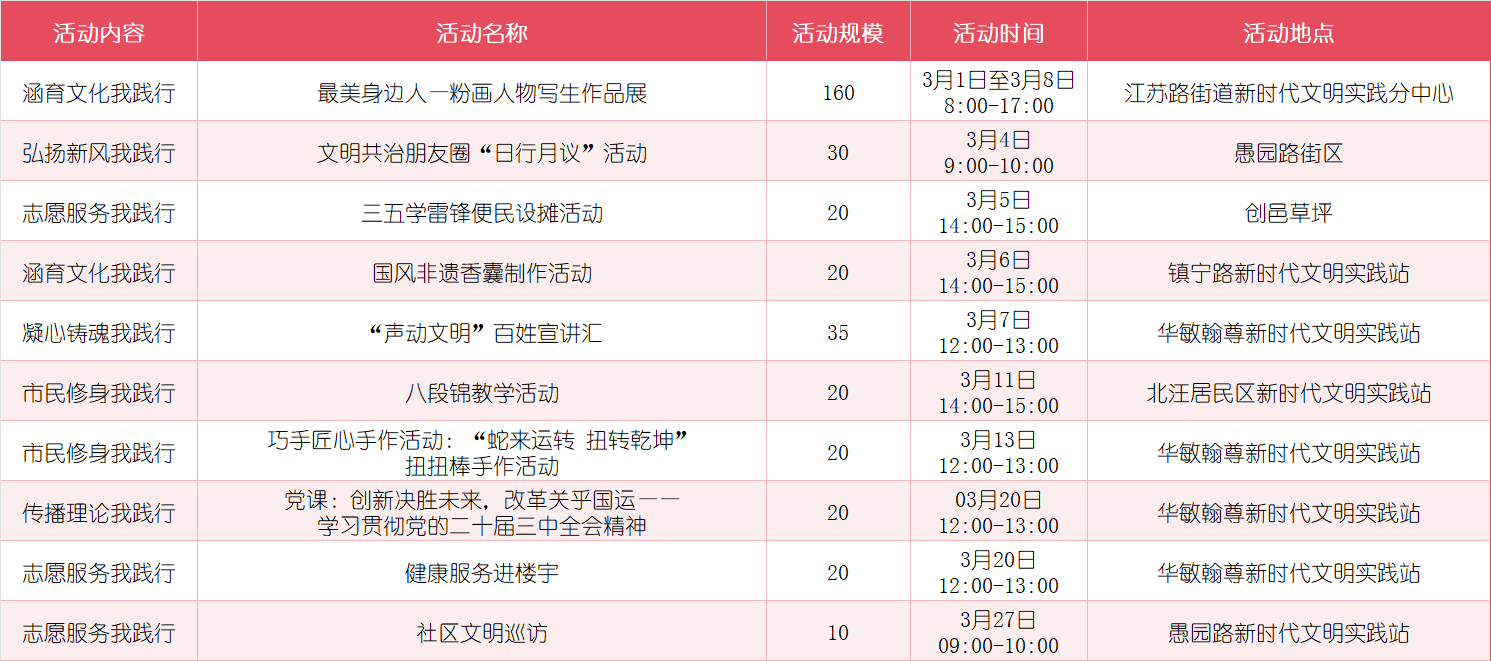 2025年3月长宁区新时代文明实践精彩活动来了!快来参加吧~3.png 2025年3月长宁区新时代文明实践精彩活动来了!快来参加吧~3.png