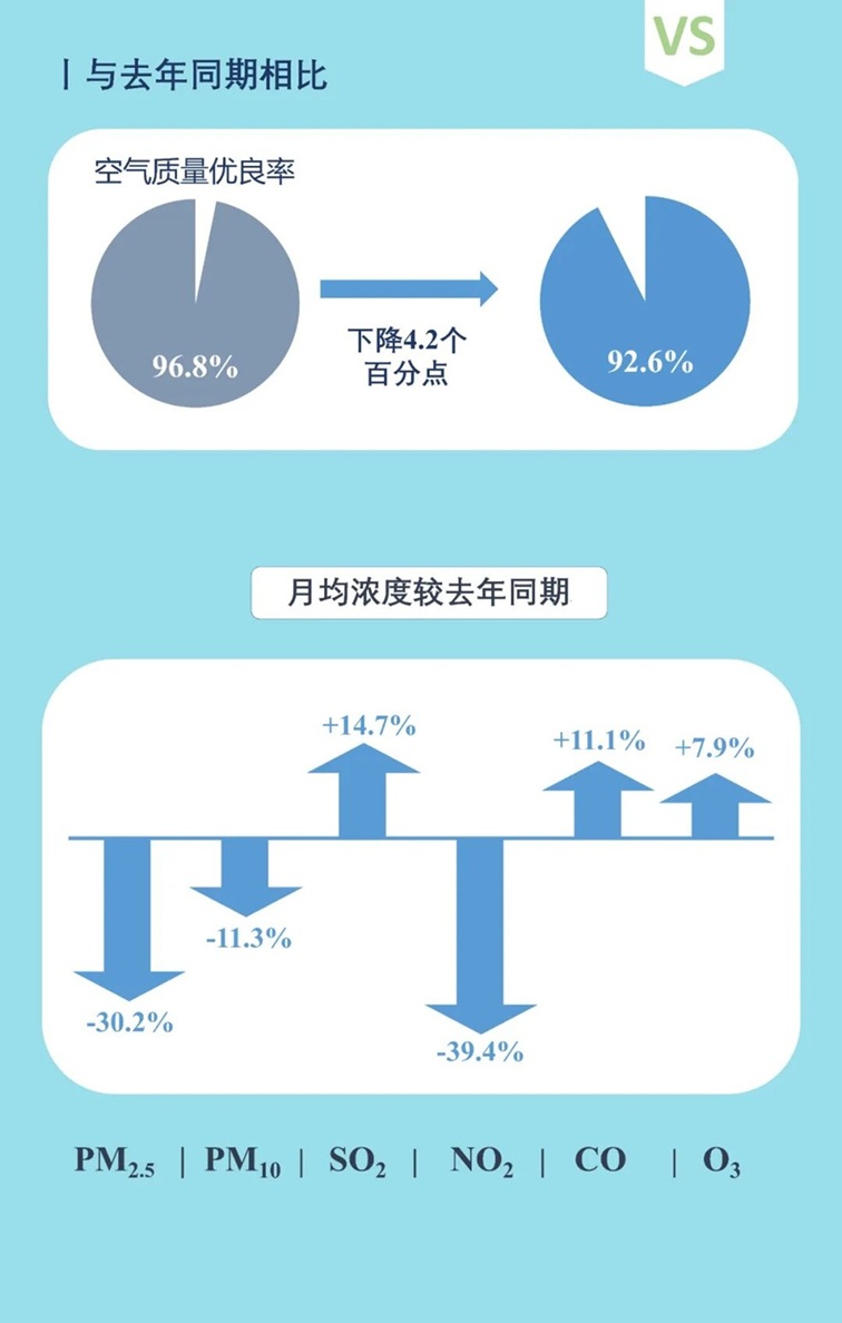 青浦区2025年10月空气、水环境质量月报