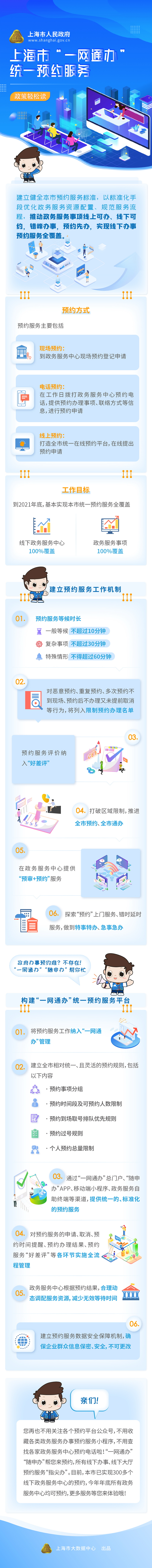 《上海市“一网通办”统一预约服务工作方案》政策轻松读.jpg