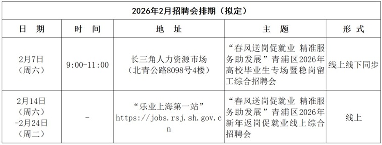 招聘会预告：青浦区2026年2月招聘会排期