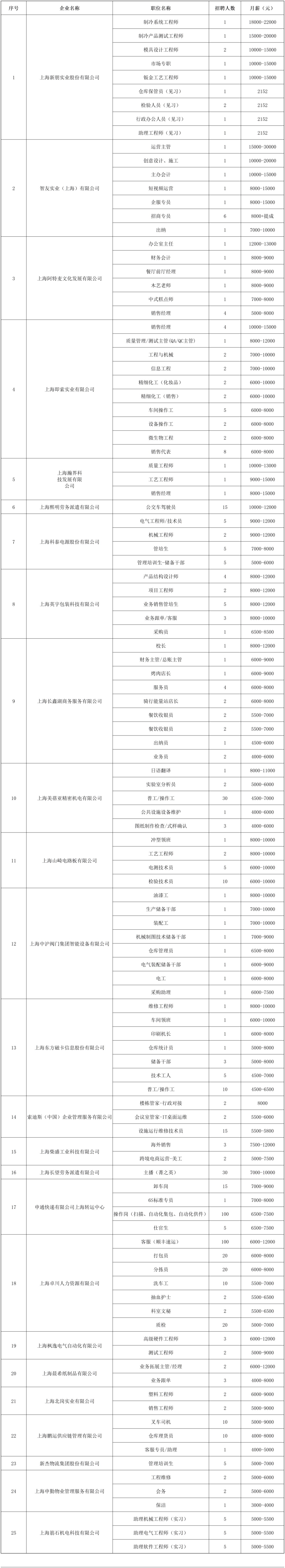 招聘会预告：多点联动齐发力，好岗送不停！青浦区2024年冬季综合招聘会重磅来袭！